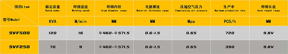 +高速钢桶黄瓜黄色网站在线观看参数